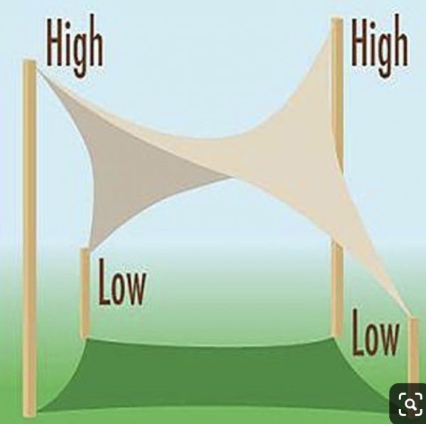 Toldo Vela - Imagen 3